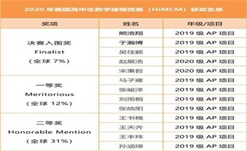 济外国际课程中心全球前7%！这项国际顶尖数学竞赛获三项大奖！图片