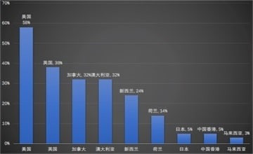 呼市二中国际部2021届毕业生录取统计（截止3.12）图片