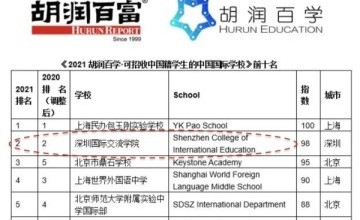 2021胡润百学|深圳国际交流学院全国第二、大湾区第一！图片
