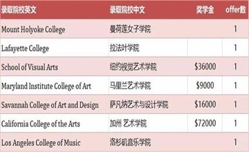 上海新纪元双语学校国际部2021届毕业生海外名校录取捷报！图片