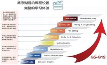 从创意出发，进击到领导力——上海美高双语多媒体艺术课图片