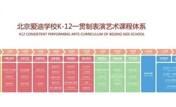 有奖征名 | 北京爱迪国际学校校园全新剧院等你一“名”惊人！图片