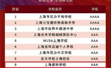 上海诺科学校入选“2022中国国际学校品牌价值百强榜”图片