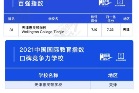 天津惠灵顿上榜“2021中国国际学校百强”图片