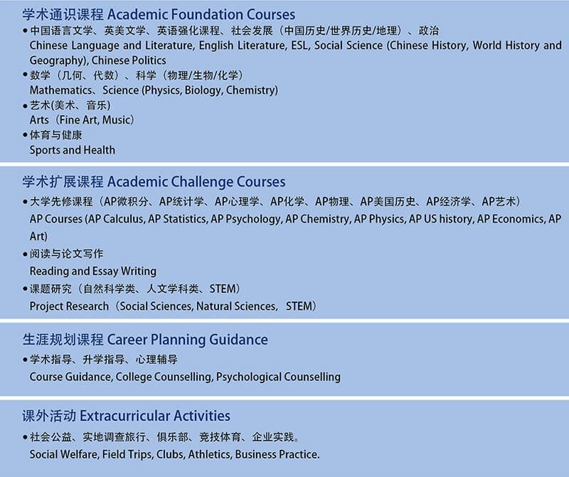上海师范大学附属第二外国语学校美国高中+AP课程
