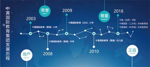中黄国际教育集团发展历程图