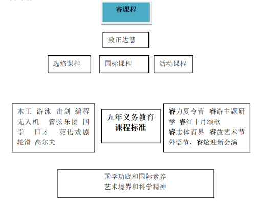 北外附属龙游湖外国语学校国际初中课程框架
