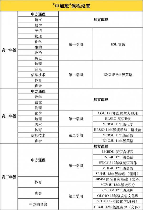 南京市第十三中学国际高中（中加班）课程安排