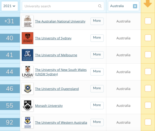 澳洲上榜高校名单