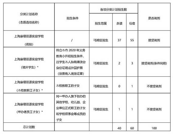 上海康德双语实验学校国际初中招生计划