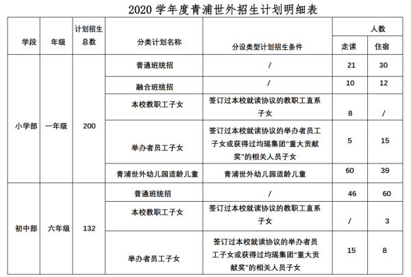上海青浦区世界外国语学校招生计划