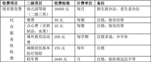 上海赫德双语学校国际幼儿园收费标准
