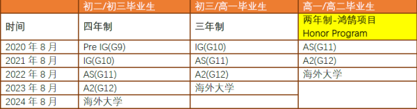 上海赫德双语学校国际高中（A-Level项目）学制设置