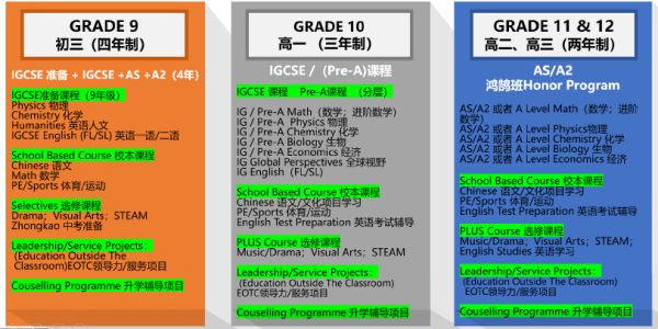 上海赫德双语学校国际高中（A-Level项目）课程方案