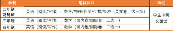 上海赫德双语学校国际高中（A-Level项目）入学测试