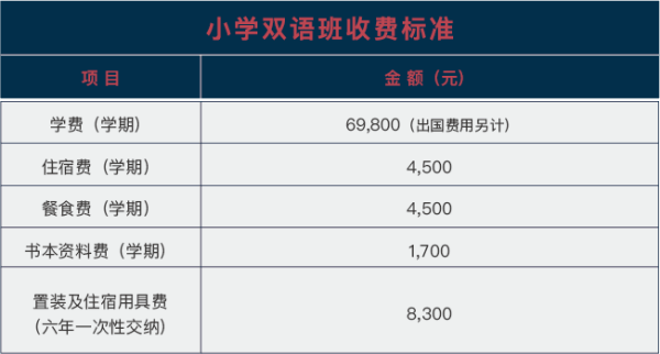 武汉海淀外国语实验学校国际小学（双语班）收费标准