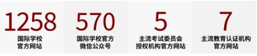 上海阿德科特学校荣登2020京领中国国际学校竞争力排行榜百强图片2