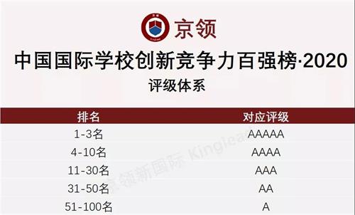 上海阿德科特学校荣登2020京领中国国际学校竞争力排行榜百强图片4