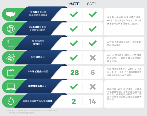 ACT考试课程图片