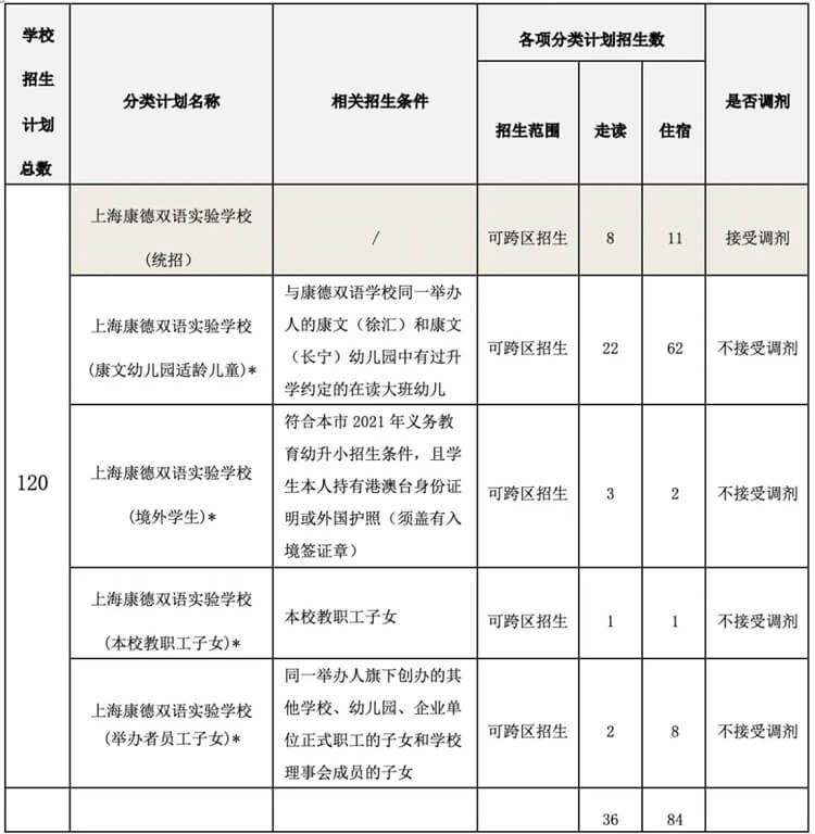 上海康德双语实验学校国际小学招生计划