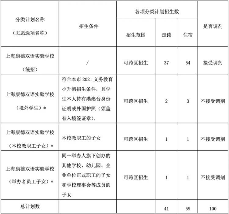 上海康德双语实验学校国际初中招生计划