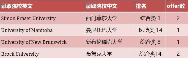 上海新纪元双语学校国际部2021届毕业生海外名校录取捷报图片6