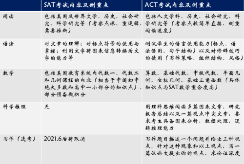 SAT与ACT对比之考试侧重点