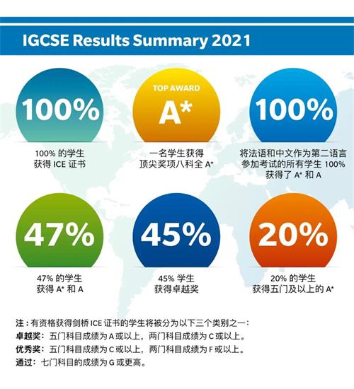 海嘉国际双语学校IGCSE成绩图片