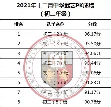 中华武术PK十二月赛名次排行榜图片2
