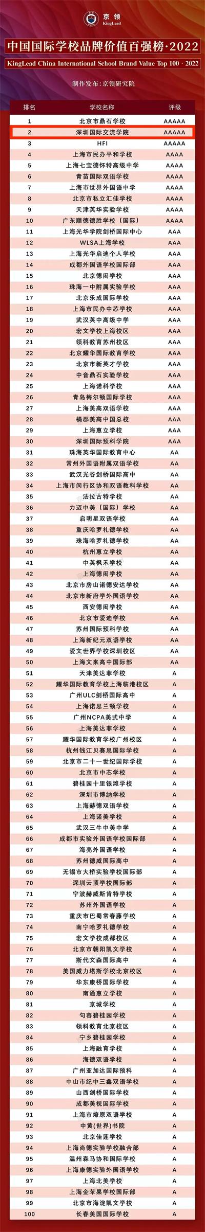 京领2022中国国际学校品牌价值百强名单图片