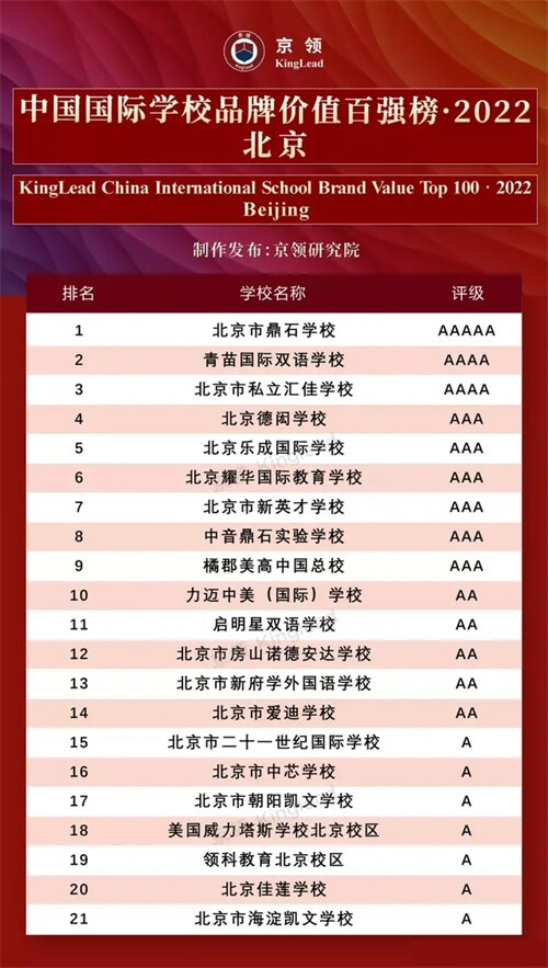 北京国际学校品牌价值榜单2022