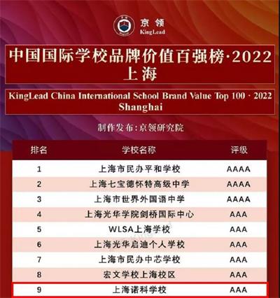 上海诺科学校入选“2022中国国际学校品牌价值百强榜”图片1