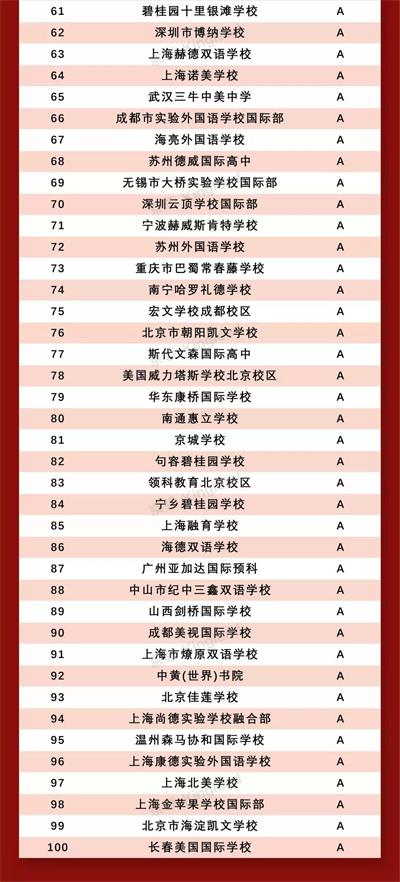 上海诺科学校入选“2022中国国际学校品牌价值百强榜”图片2